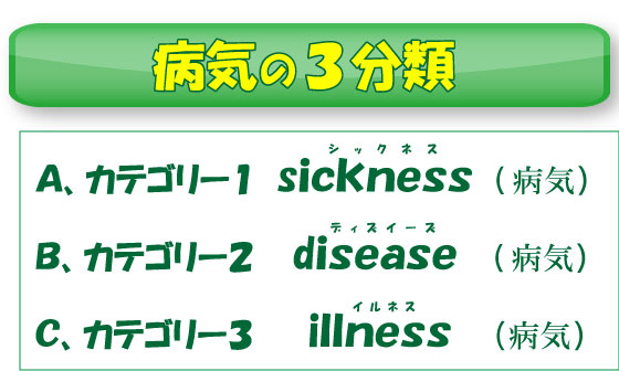 病気の3分類